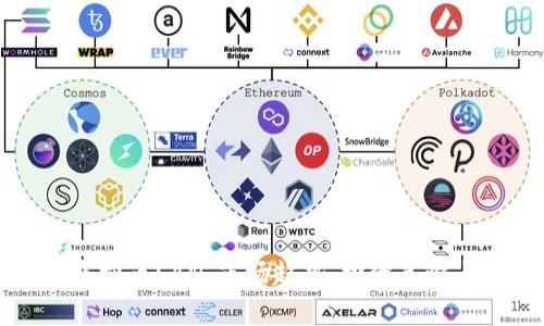 深入解析虚拟币SAN：市场趋势、投资策略与风险管理