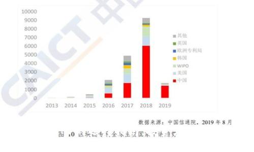2023年虚拟币APP的选择指南：投资者必备的工具和平台